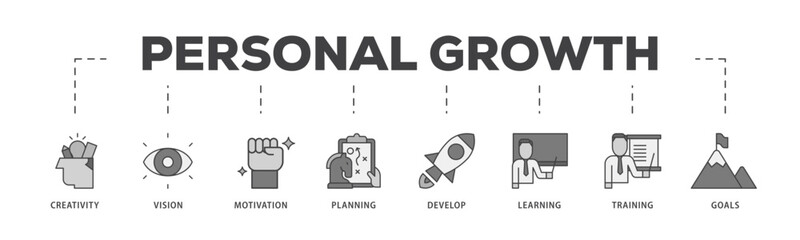 Poster - Personal growth icon infographic illustration concept with icon of creativity, vision, motivation, planning, development, learning, training, and goals icon live stroke and easy to edit 