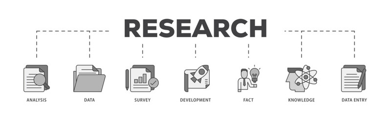 Poster - Research icon infographic illustration concept with icon of analysis, data, survey, development, fact, knowledge and data entry icon live stroke and easy to edit 