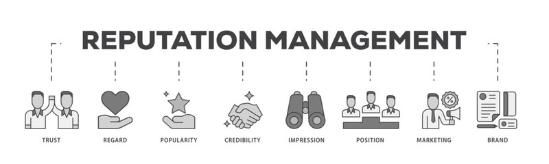 Poster - Reputation management icon infographic illustration concept with icon of brand, marketing, credibility, position, impression, popularity, regard, trust icon live stroke and easy to edit 