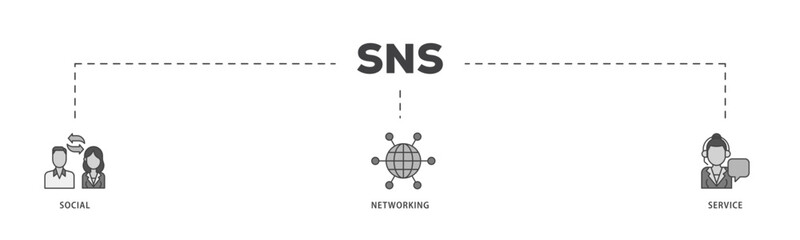 Poster - SNS icon infographic illustration concept with icon of communication, chat, community, internet, and user icon live stroke and easy to edit 