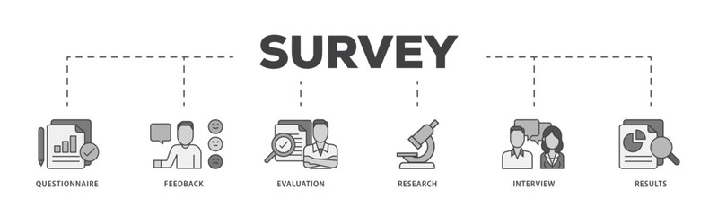 Poster - Survey icon infographic illustration concept with icon of evaluation, research, interview and result icon live stroke and easy to edit 