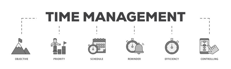 Poster - Time management icon infographic illustration concept with icon of objective, priority, schedule, reminder, efficiency, alerts, and controlling icon live stroke and easy to edit 