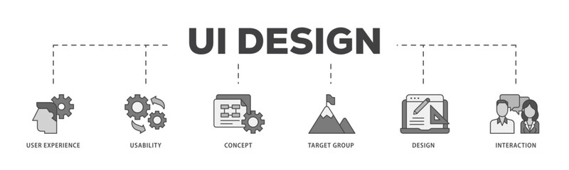 Poster - User interface design icon infographic illustration concept with icon of target group, interaction, design, concept, usability, user experience icon live stroke and easy to edit 
