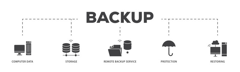Poster - Backup icon infographic illustration concept with icon of computer data, storage, remote backup service, protection and restoring icon live stroke and easy to edit 