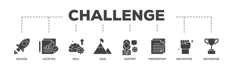 Poster - Challenge icon infographic illustration concept with icon of mission, accepted, skill, goal, support, preparation, motivation and success icon live stroke and easy to edit 