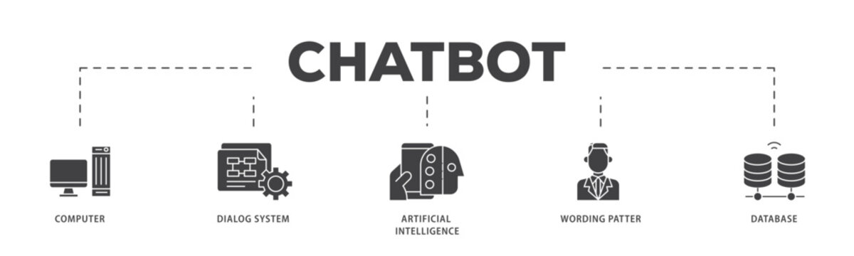 Chatbot icon infographic illustration concept with icon of computer, dialog system, artificial intelligence, wording patter and database icon live stroke and easy to edit 
