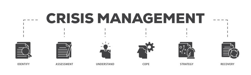 Poster - Crisis management icon infographic illustration concept with icon of recovery, strategy, understand, assessment, identify, cope icon live stroke and easy to edit 