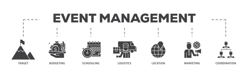 Poster - Event management icon infographic illustration concept with icon of target, budgeting, scheduling, logistics, location, marketing, and coordination icon live stroke and easy to edit 