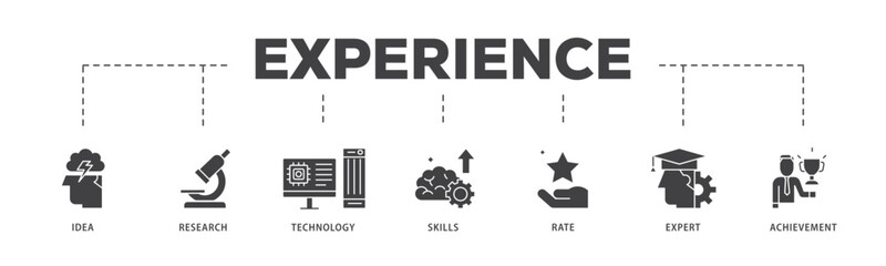 Poster - Experience icon infographic illustration concept with icon of idea, research, technology, skills, rate, expert and achievement icon live stroke and easy to edit 