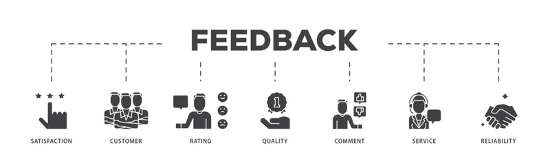 Poster - Feedback icon infographic illustration concept with icon of satisfaction, customer, rating, quality, comment, service and reliability icon live stroke and easy to edit 