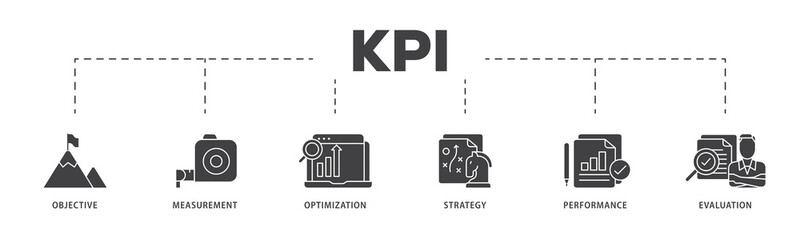 Poster - KPI icon infographic illustration concept with icon of objective, measurement, optimization, strategy, performance, and evaluation icon live stroke and easy to edit 