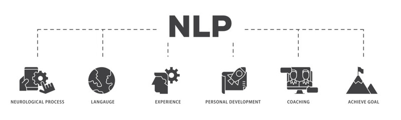 Poster - NLP icon infographic illustration concept with icon of neurological process, langauge, experience, personal development, coaching, and achieve goal icon live stroke and easy to edit 