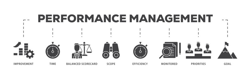 Poster - Performance management icon infographic illustration concept with icon of improvement, time, balanced scorecard, scope, efficiency icon live stroke and easy to edit 