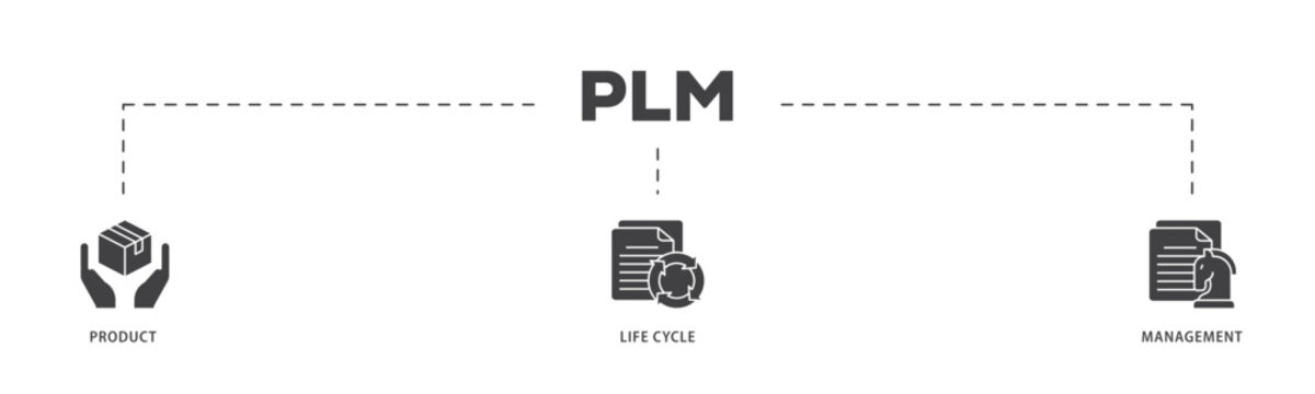 PLM icon infographic illustration concept with icon of innovation, development, manufacture, delivery, cycle, analysis, planning, strategy, and improvement  icon live stroke and easy to edit 