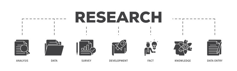 Poster - Research icon infographic illustration concept with icon of analysis, data, survey, development, fact, knowledge and data entry icon live stroke and easy to edit 