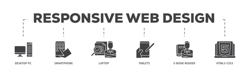 Poster - Responsive web design icon infographic illustration concept with icon of tablets, html5 css3, e book reader, laptop, smart phone, desktop pc icon live stroke and easy to edit 