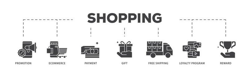 Poster - Shopping icon infographic illustration concept with icon of promotion, ecommerce, payment, gift, price, free shipping, loyalty, reward icon live stroke and easy to edit 