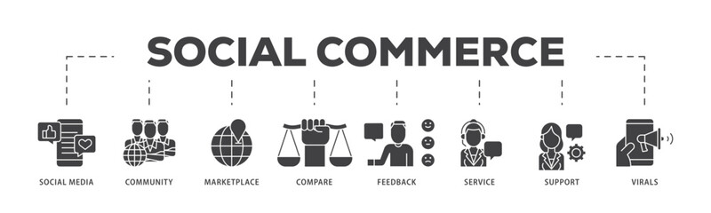 Poster - Social commerce icon infographic illustration concept with icon of social media, community, marketplace, compare, feedback, service, support and virals icon live stroke and easy to edit 