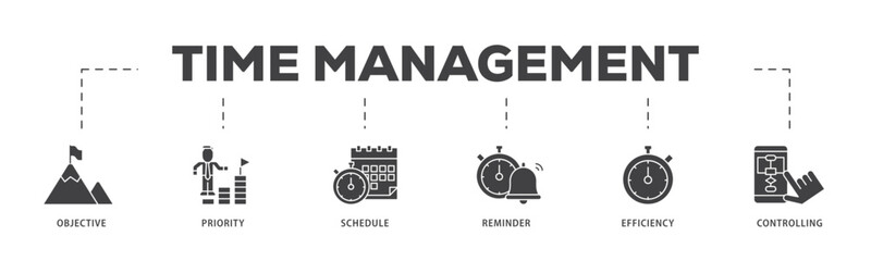 Poster - Time management icon infographic illustration concept with icon of objective, priority, schedule, reminder, efficiency, alerts, and controlling icon live stroke and easy to edit 