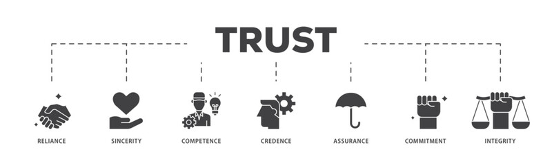 Poster - Trust icon infographic illustration concept with icon of integrity, credence, commitment, assurance, competence, sincerity, reliance icon live stroke and easy to edit 