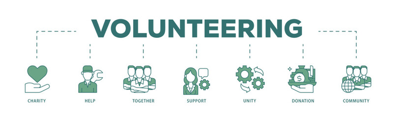 Poster - Volunteering icon infographic illustration concept with icon of charity, help, together, support, unity, donation, and community icon live stroke and easy to edit 