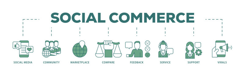 Poster - Social commerce icon infographic illustration concept with icon of social media, community, marketplace, compare, feedback, service, support and virals icon live stroke and easy to edit 