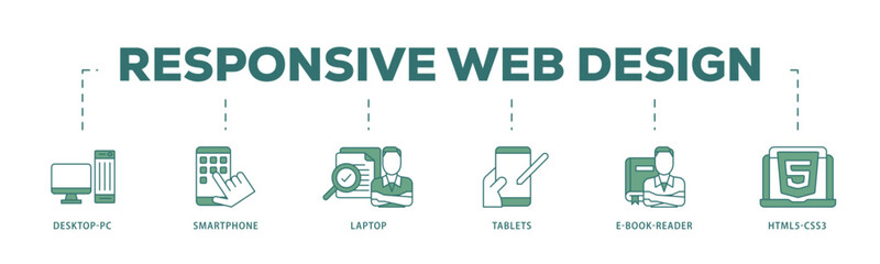 Poster - Responsive web design icon infographic illustration concept with icon of tablets, html5 css3, e book reader, laptop, smart phone, desktop pc icon live stroke and easy to edit 
