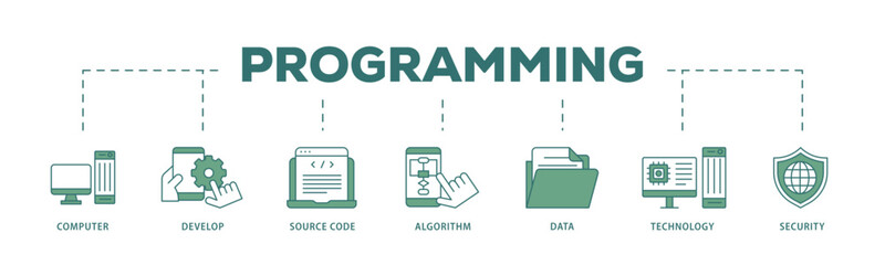 Poster - Programming icon infographic illustration concept with icon of computer, develop, source code, algorithm, data, technology and security icon live stroke and easy to edit 