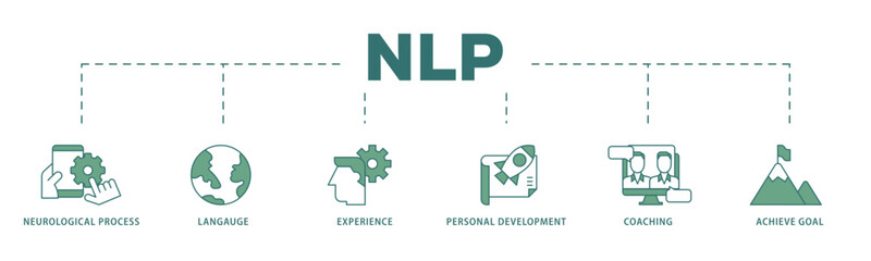 Poster - NLP icon infographic illustration concept with icon of neurological process, langauge, experience, personal development, coaching, and achieve goal icon live stroke and easy to edit 