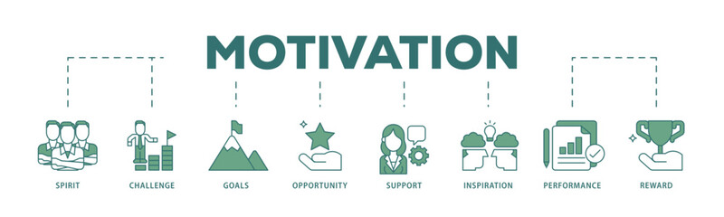Poster - Motivation icon infographic illustration concept with icon of goal, vision, admire, support, teamwork, mentor, performance, and success icon live stroke and easy to edit 