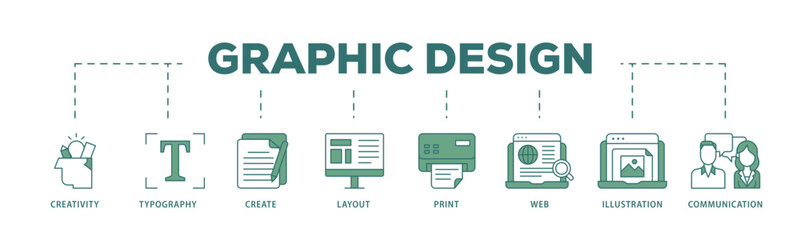 Poster - Graphic design icon infographic illustration concept with icon of creativity, typography, create, layout, print, web, illustration and communication icon live stroke and easy to edit 