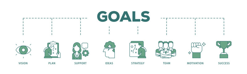 Aufkleber - Goals icon infographic illustration concept with icon of vision, plan, support, ideas, strategy, team, motivation, and success icon live stroke and easy to edit 