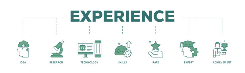 Poster - Experience icon infographic illustration concept with icon of idea, research, technology, skills, rate, expert and achievement icon live stroke and easy to edit 