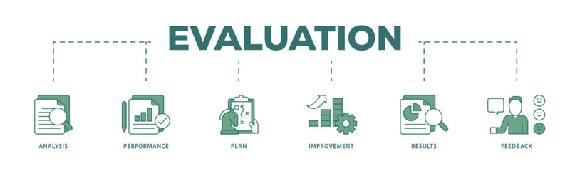 Poster - Evaluation icon infographic illustration concept with icon of analysis, performance, plan, improvement, results, and feedback  icon live stroke and easy to edit 
