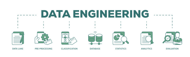 Poster - Data engineering icon infographic illustration concept with icon of data lake, pre processing, classification, database, statistics, analytics and evaluation icon live stroke and easy to edit 