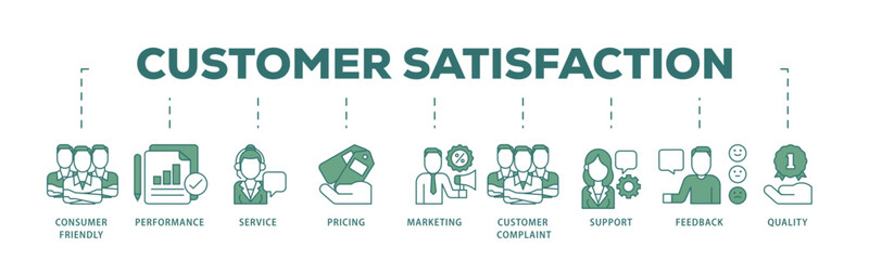 Poster - Customer satisfaction icon infographic illustration concept with icon of consumer friendly, performance, service, pricing, marketing, customer complaint icon live stroke and easy to edit 
