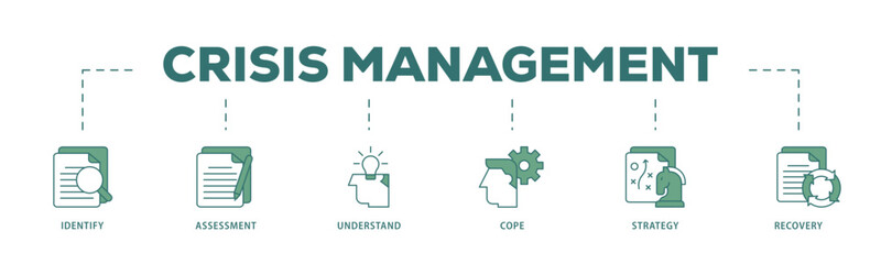Poster - Crisis management icon infographic illustration concept with icon of recovery, strategy, understand, assessment, identify, cope icon live stroke and easy to edit 