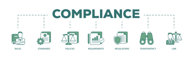 Poster - Compliance icon infographic illustration concept with icon of law, requirements, transparency, regulations, policies, standards, rules icon live stroke and easy to edit 