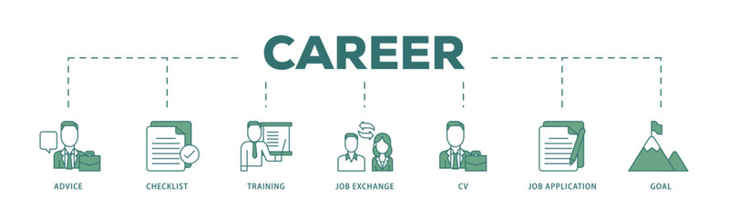 Poster - Career planning icon infographic illustration concept with icon of advice, checklist, training, job exchange, cv, job application and goal icon live stroke and easy to edit 