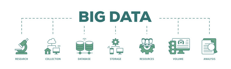 Wall Mural - Big data icon infographic illustration concept with icon of research, collection, database, storage, resources, volume and analysis icon live stroke and easy to edit 