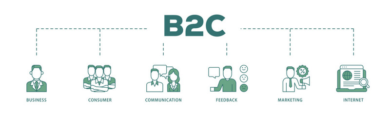 Poster - B2C icon infographic illustration concept with icon of  business, consumer, communications, feedback, marketing, and internet  icon live stroke and easy to edit 