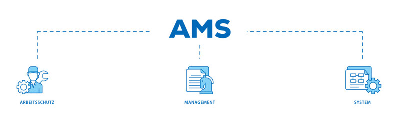 Poster - AMS icon infographic illustration concept with icon of safety, mask, structure, planning, and operation icon live stroke and easy to edit 
