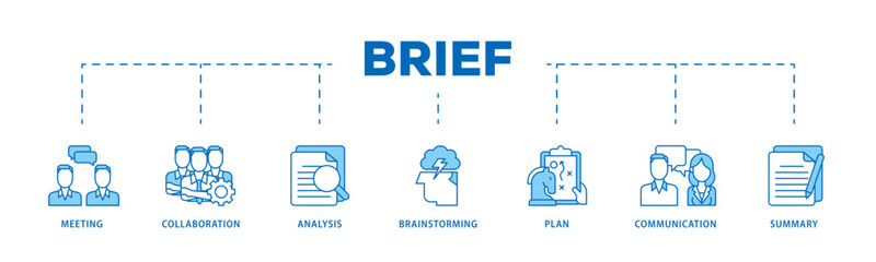 Wall Mural - Brief icon infographic illustration concept with icon of meeting, collaboration, analysis, brainstorming, plan, communication, and summary icon live stroke and easy to edit 