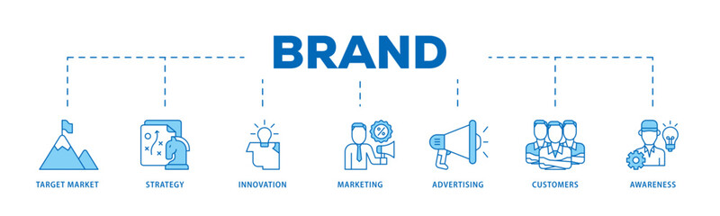 Poster - Brand icon infographic illustration concept with icon of target market, strategy, innovation, marketing, advertising, customers, and awareness icon live stroke and easy to edit 