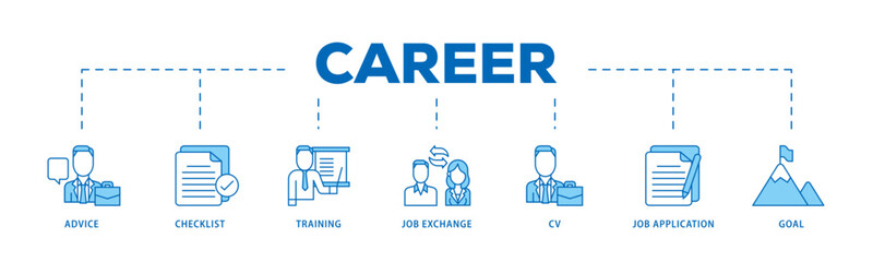 Poster - Career planning icon infographic illustration concept with icon of advice, checklist, training, job exchange, cv, job application and goal icon live stroke and easy to edit 