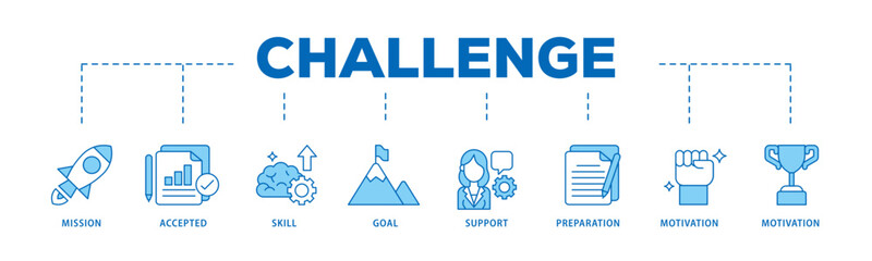 Poster - Challenge icon infographic illustration concept with icon of mission, accepted, skill, goal, support, preparation, motivation and success icon live stroke and easy to edit 
