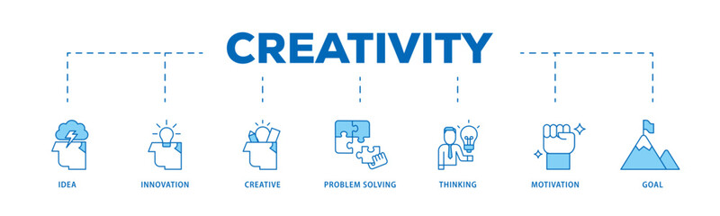 Poster - Creativity icon infographic illustration concept with icon of idea, innovation, creative, problem solving, thinking, motivation, goal icon live stroke and easy to edit 