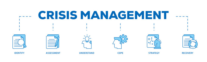 Fototapete - Crisis management icon infographic illustration concept with icon of recovery, strategy, understand, assessment, identify, cope icon live stroke and easy to edit 
