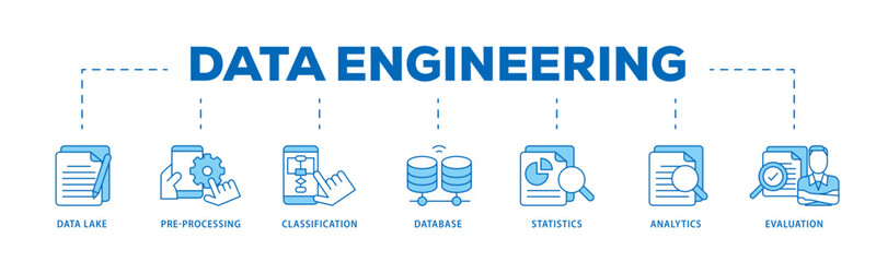 Poster - Data engineering icon infographic illustration concept with icon of data lake, pre processing, classification, database, statistics, analytics and evaluation icon live stroke and easy to edit 