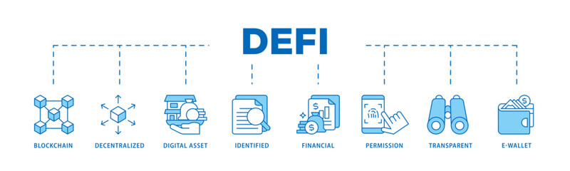 Fototapete - Defi icon infographic illustration concept with icon of blockchain, decentralized, digital assset, identified, financial, permission, transparent and e wallet icon live stroke and easy to edit 